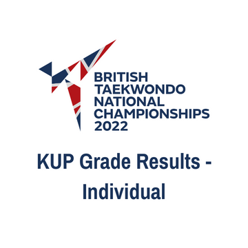 KUP Grade Results Individual