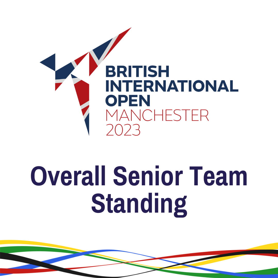 British International Open - Overall Senior Team Standing