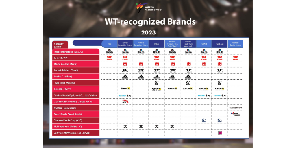 British Sport Taekwondo Championships Approved Equipment List British Taekwondo