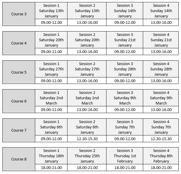 Level 2 Certificate in Coaching Taekwondo Courses 3-8