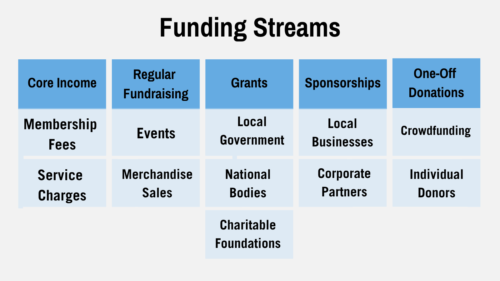UK Wide Funding 23